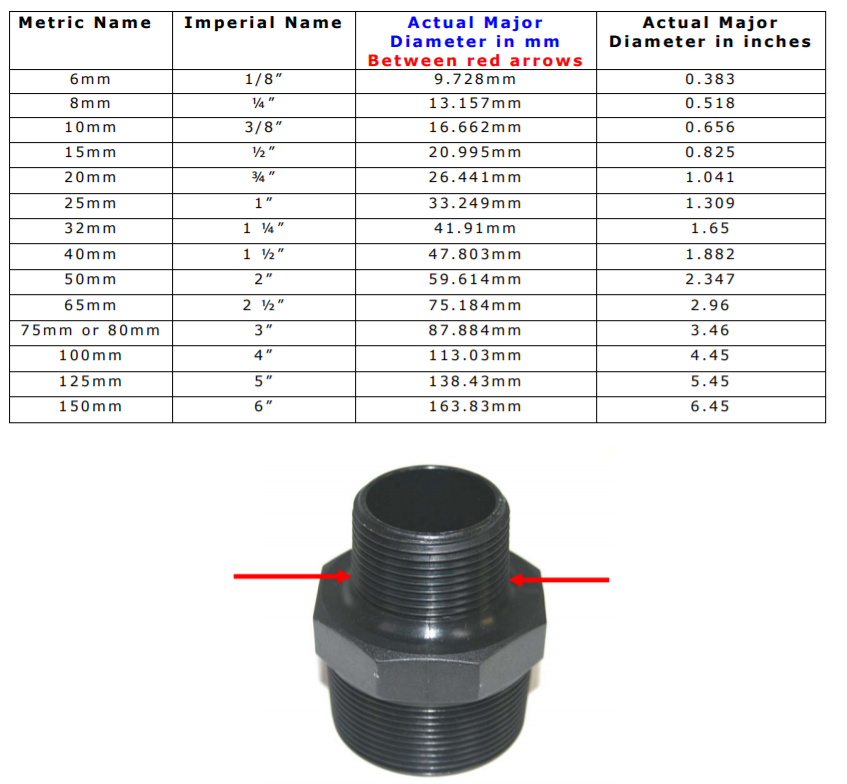 
                  
                    Load image into Gallery viewer, BSP Thread VS Physical Measurement
                  
                