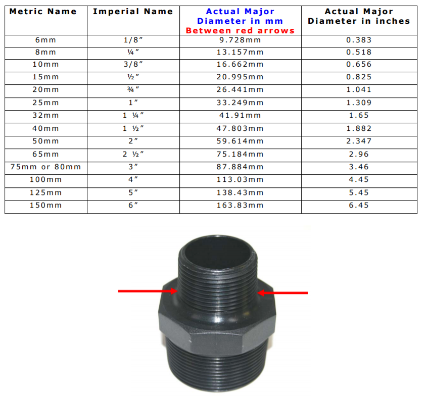 
                  
                    Load image into Gallery viewer, BSP CHART
                  
                