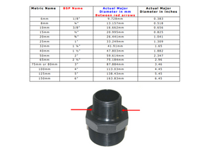 
                  
                    Load image into Gallery viewer, AVG ECV Valve BSP thread size VS Physical Measurement
                  
                