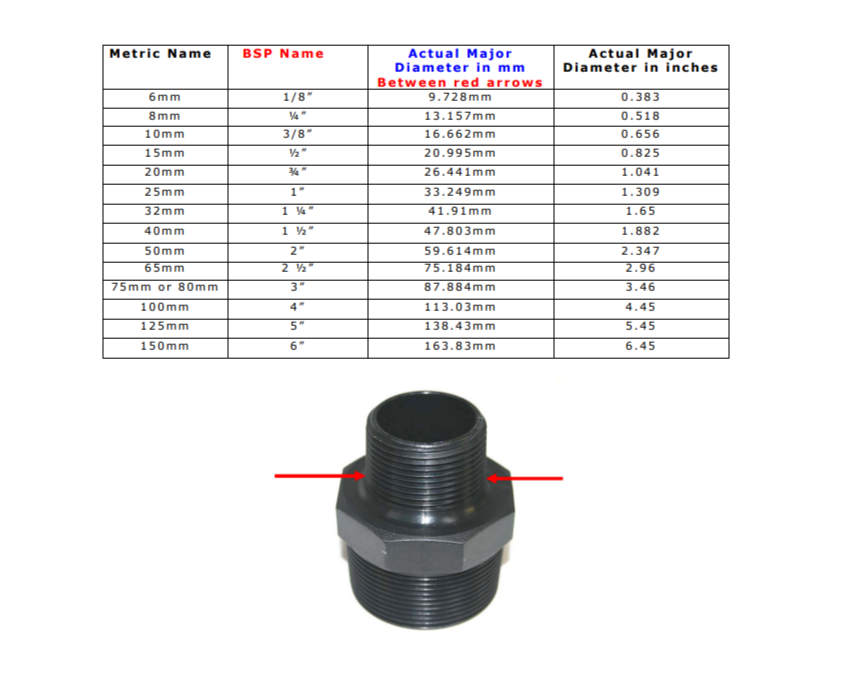 
                  
                    Load image into Gallery viewer, Watts 009-050 50mm 2&amp;quot; RPZ Thread Measurement
                  
                