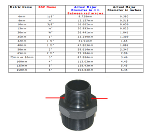 
                  
                    Load image into Gallery viewer, BSP sizing chart
                  
                