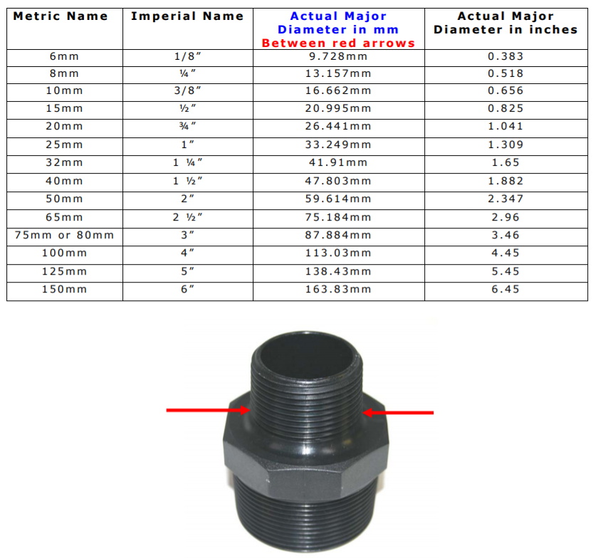
                  
                    Load image into Gallery viewer, Pressure Limiting Valve BSP Thread Size
                  
                