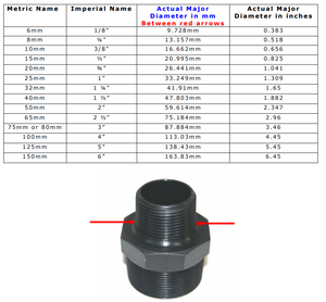 
                  
                    Load image into Gallery viewer, Watts 007-050 50mm 2&amp;quot; DCV Thread Physical Measurement
                  
                