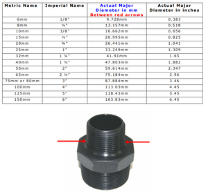 
                  
                    Load image into Gallery viewer, BSP thread sizing chart
                  
                