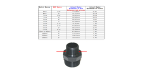
                  
                    Load image into Gallery viewer, Watts 009-032 32mm 1¼&amp;quot; RPZ Reduced Pressure Zone Backflow Preventer Device/Kits
                  
                