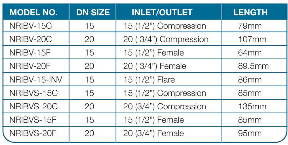 
                  
                    Load image into Gallery viewer, AVG DUO Valve Length
                  
                