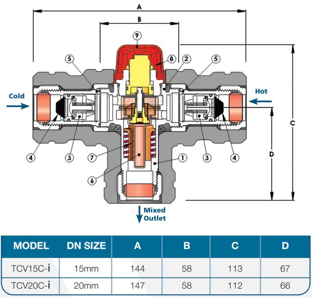 
                  
                    Load image into Gallery viewer, TCV Measurements
                  
                