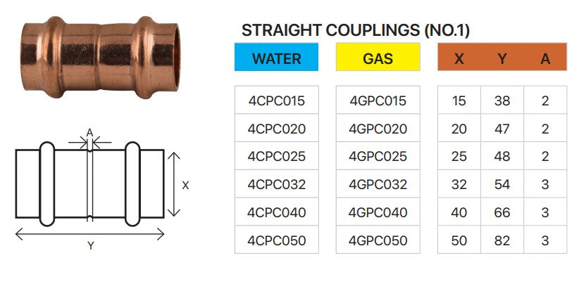 
                  
                    Load image into Gallery viewer, Brasshards Cupress Straight Coupling information chart
                  
                