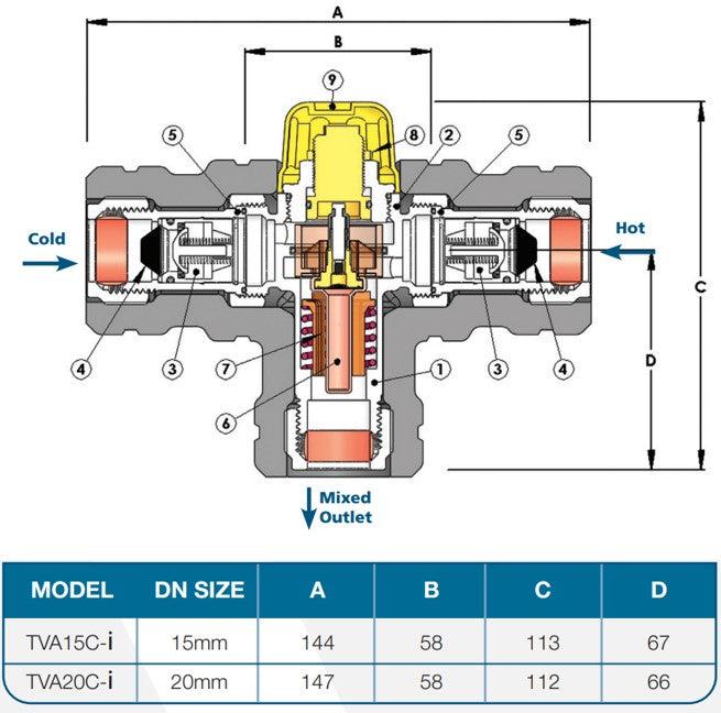 
                  
                    Load image into Gallery viewer, AVG Tempering Mix Valve Measurements
                  
                