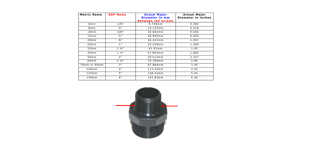 
                  
                    Load image into Gallery viewer, AVG Reliance HT55 PTR15/700 PTR valve BSP thread size chart
                  
                