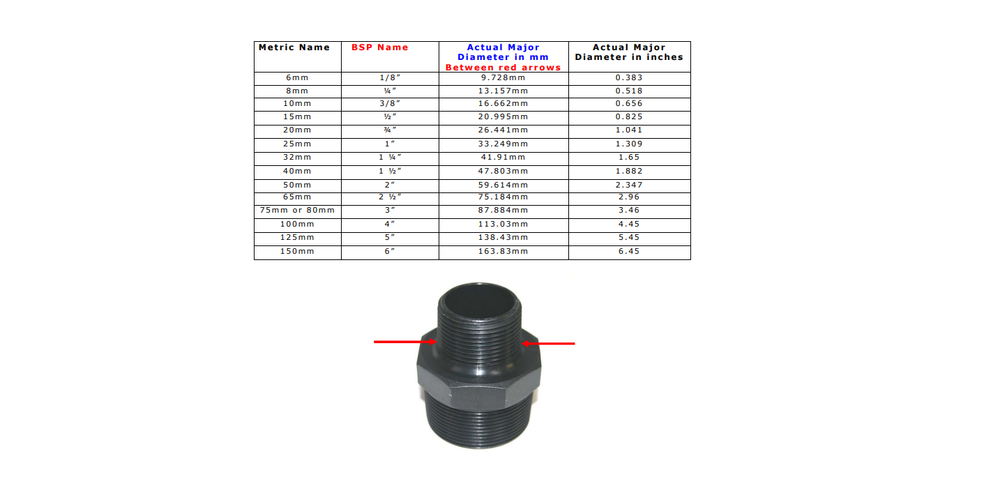 
                  
                    Load image into Gallery viewer, BSP vs Physcial measurements
                  
                